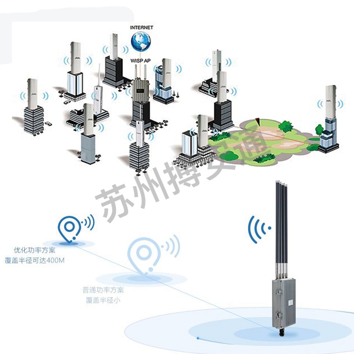 玻璃鋼天(tiān)線